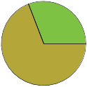Pie chart of binomial name statuses